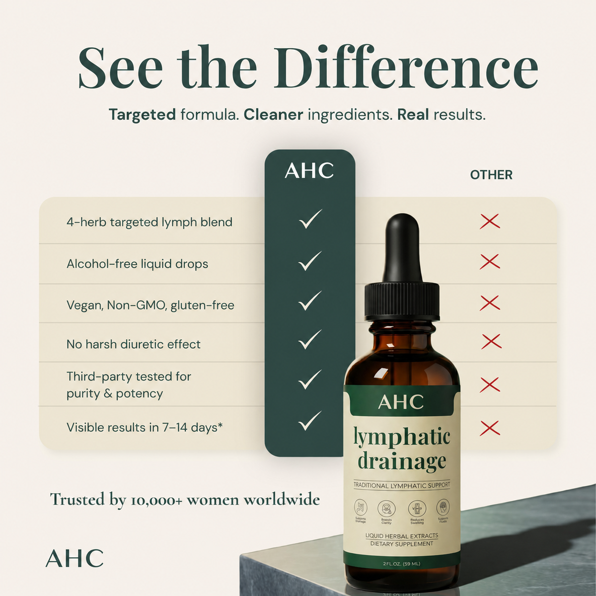AHC Lymphatic Drainage Drops | 4-Botanical Daily Lymphatic Support, Alcohol-Free & Vegan, 2 Fl Oz
